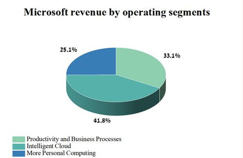 AI革命 揭開微軟無與倫比的AI技術面紗與人工智能應用軟件開發
