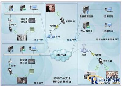 全產(chǎn)業(yè)鏈動(dòng)態(tài)追溯系統(tǒng) 安全監(jiān)控服務(wù)的未來(lái)基石