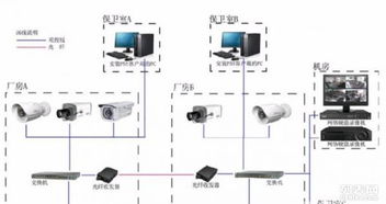 清溪安防監(jiān)控系統(tǒng)工程 一站式上門(mén)安裝與維修服務(wù)